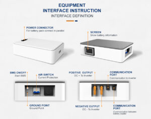 Bluesun BST High Voltage Series – Hệ Thống Pin Lithium Cao Áp Xếp Chồng